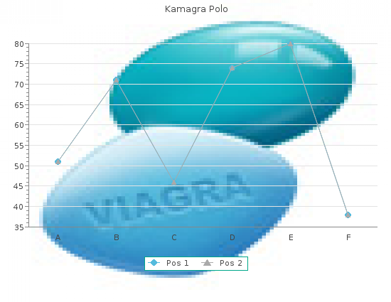 order 100mg kamagra polo with amex