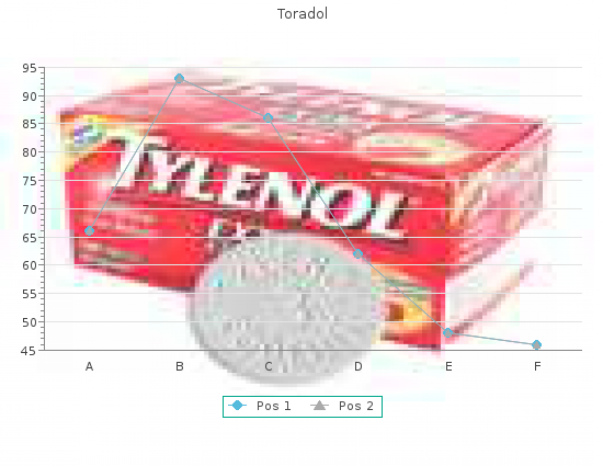 best toradol 10 mg