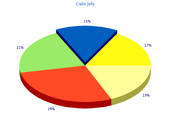 order 20mg cialis jelly otc