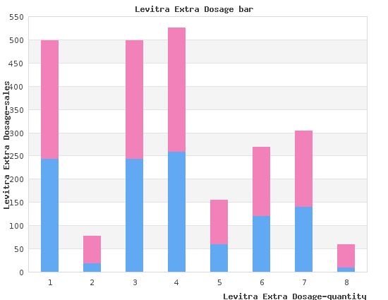 buy levitra extra dosage 60mg online