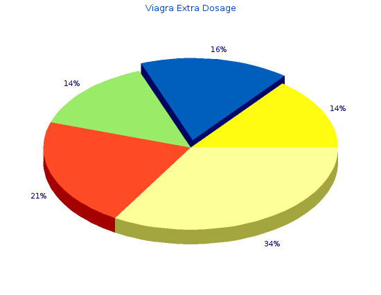 safe viagra extra dosage 200 mg