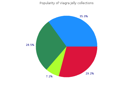 order 100mg viagra jelly overnight delivery