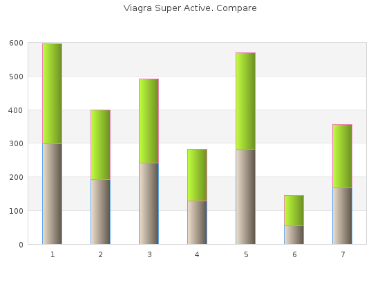 buy viagra super active 100mg on-line