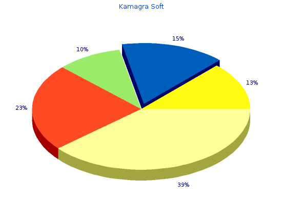 order kamagra soft 100mg without a prescription