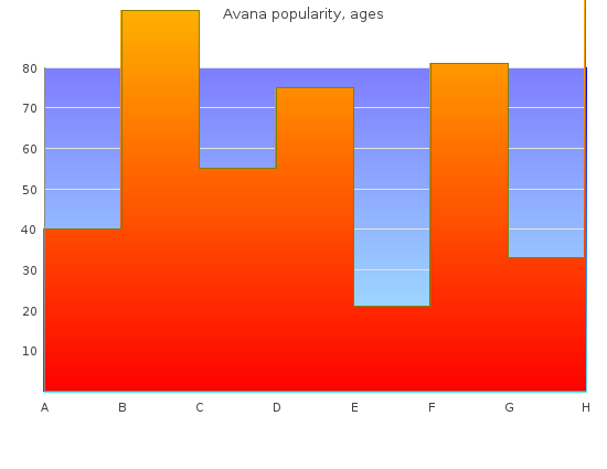200mg avana amex