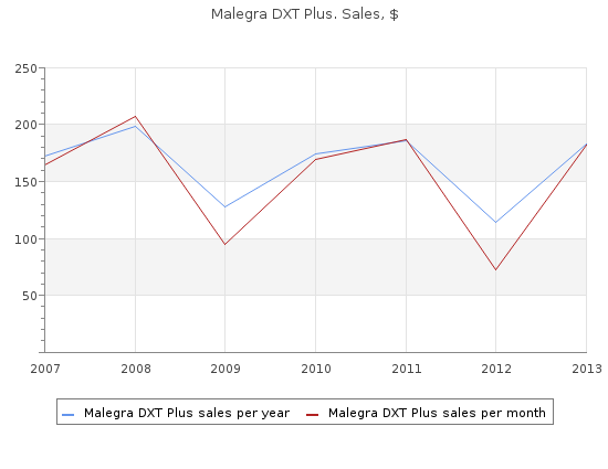 purchase malegra dxt plus 160 mg with visa