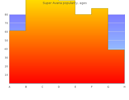 generic super avana 160mg without a prescription