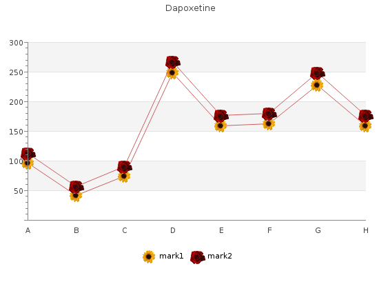 cheap dapoxetine 90 mg visa