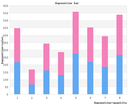 buy dapoxetine 30mg on-line