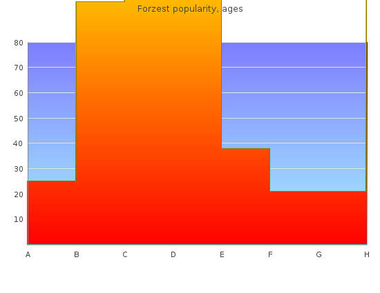 order forzest 20 mg on line