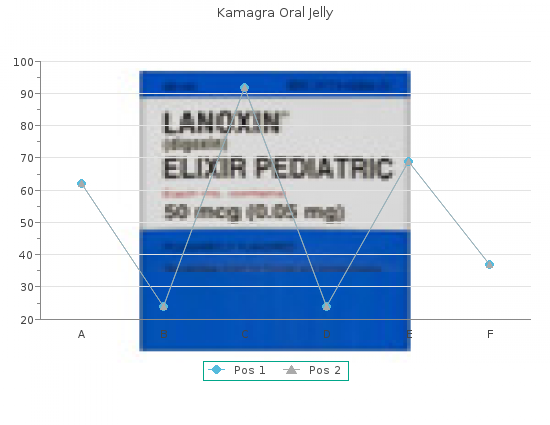 buy generic kamagra oral jelly 100mg on-line