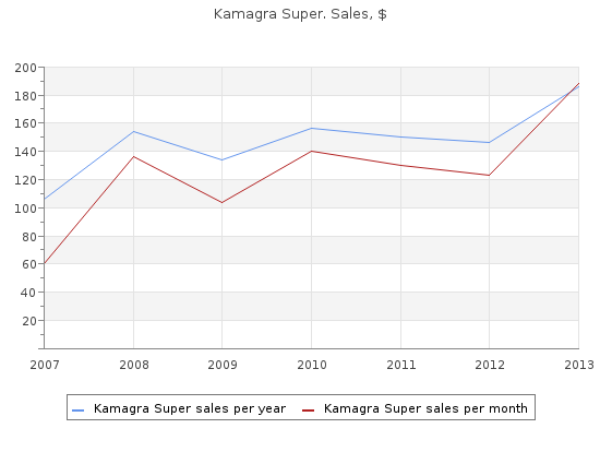 buy generic kamagra super 160 mg online