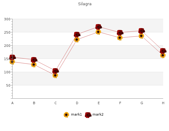 purchase silagra 100mg fast delivery