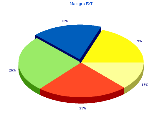 quality 140mg malegra fxt