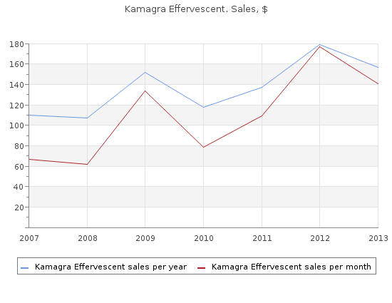 purchase 100 mg kamagra effervescent otc