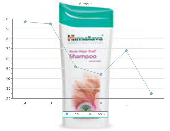 discount 0.18 mg alesse with visa