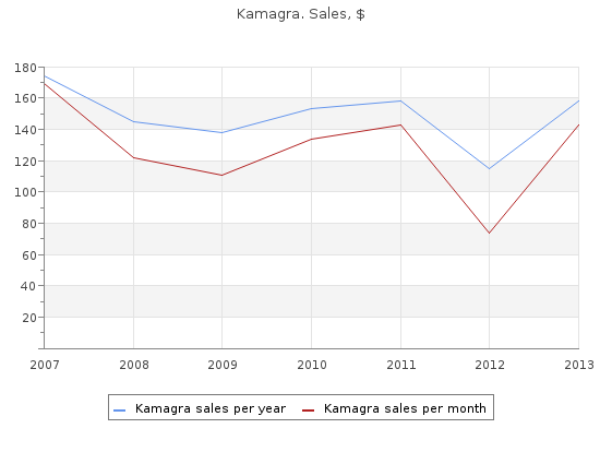 kamagra 100 mg mastercard