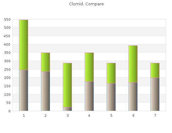 cheap 50mg clomid free shipping